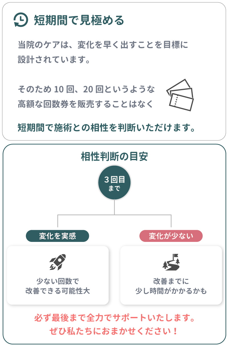施術の相性判断の解説、短期間で施術効果を判断する整体に関する基準
